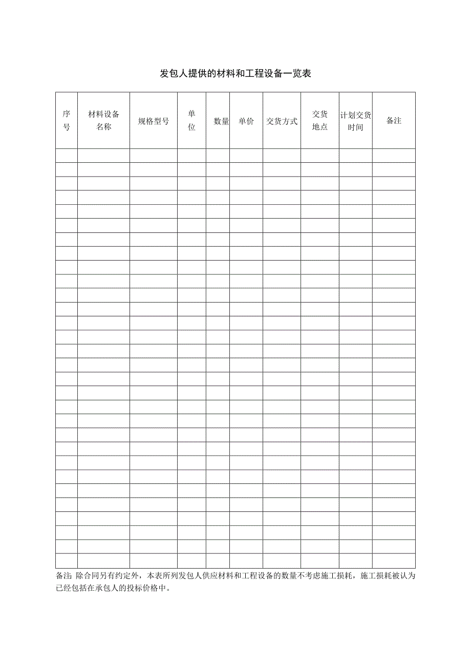 发包人提供的材料和工程设备一览表(2023年).docx_第1页