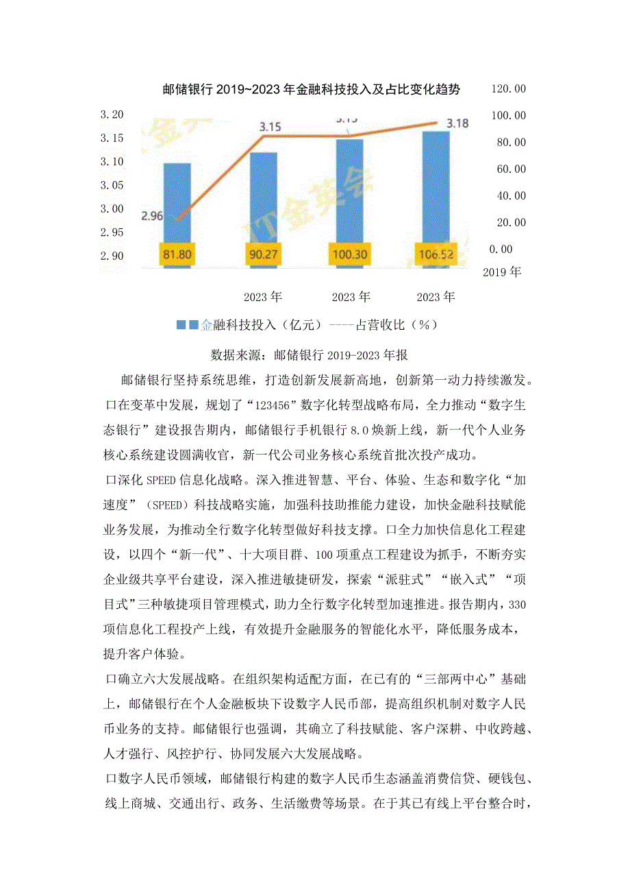 案例分享_邮储银行数字化转型之路.docx_第3页