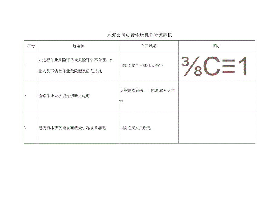 水泥公司皮带输送机危险源辨识.docx_第1页