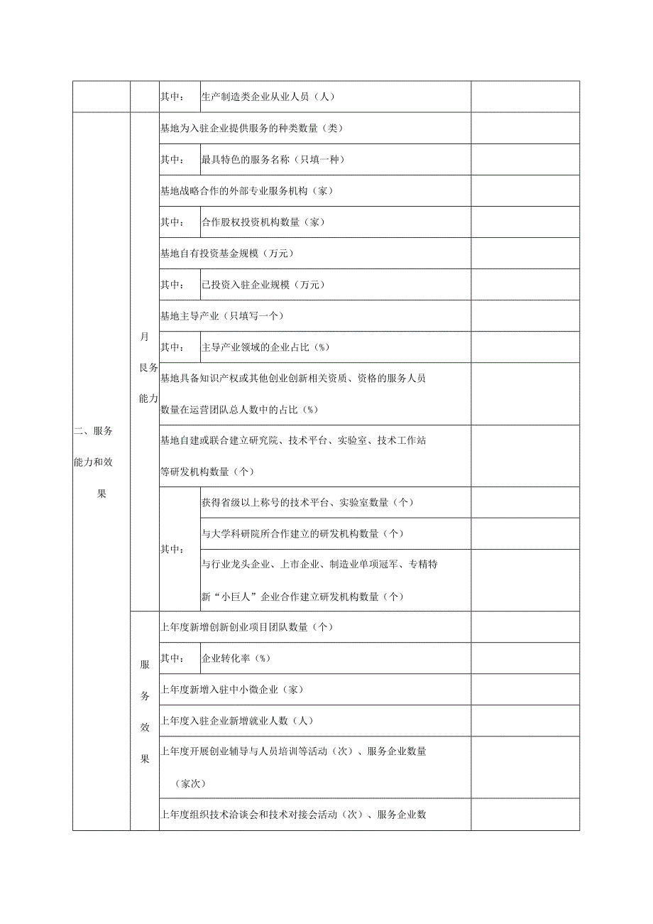 小型微型企业创业创新示范基地申请表.docx_第3页