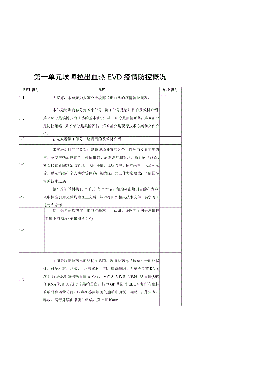 埃博拉出血热防控技术培训：1-EVD疫情防控概况（脚本）.docx_第1页