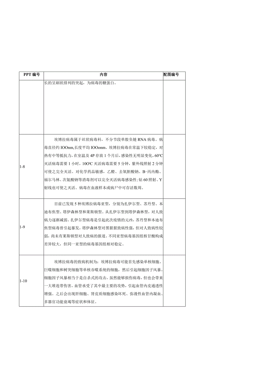 埃博拉出血热防控技术培训：1-EVD疫情防控概况（脚本）.docx_第2页