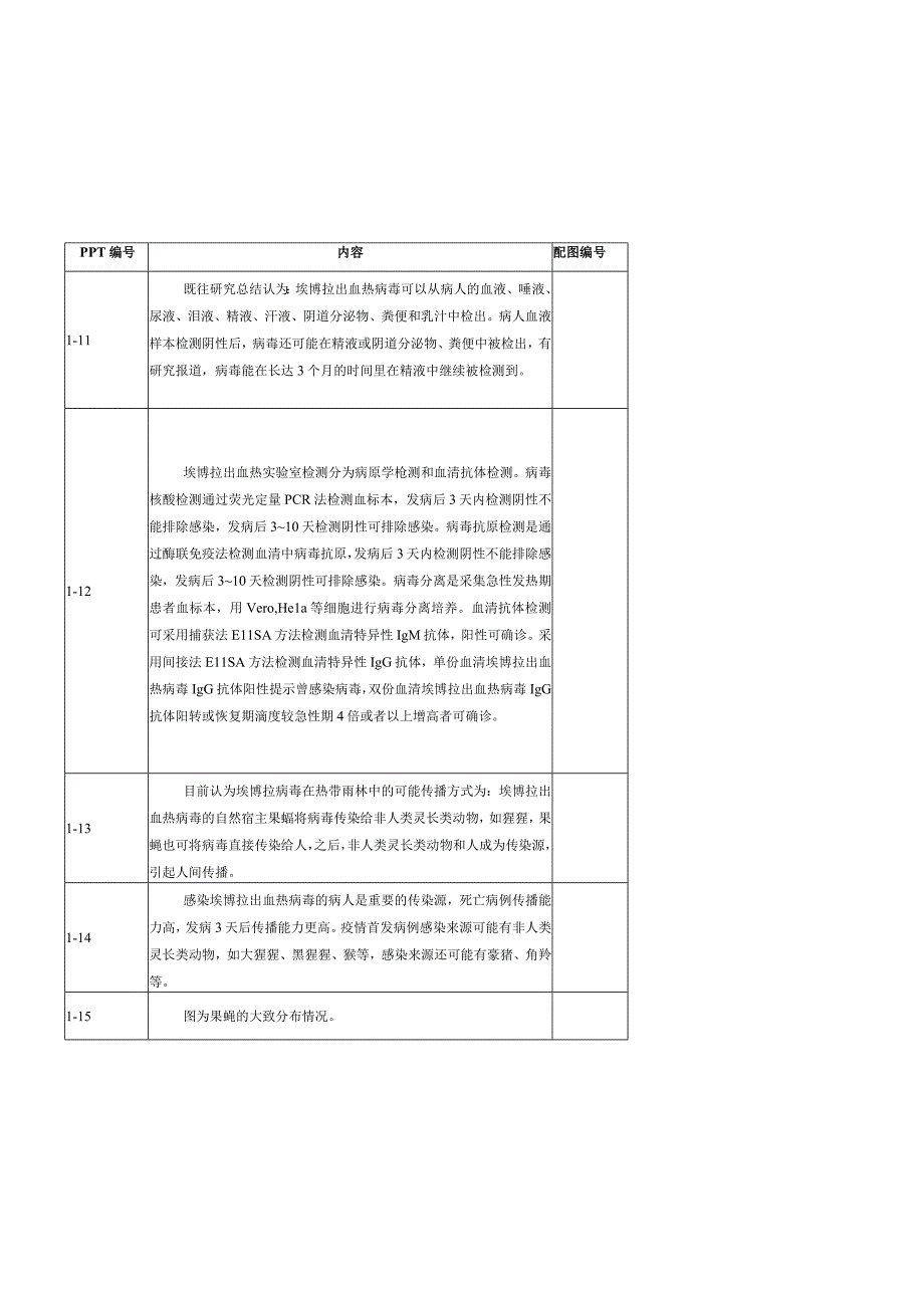 埃博拉出血热防控技术培训：1-EVD疫情防控概况（脚本）.docx_第3页