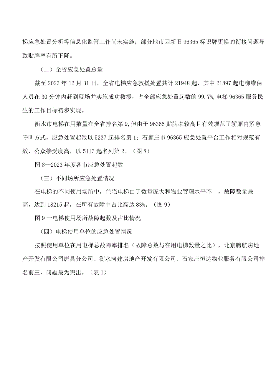 河北省市场监督管理局关于发布《2022年度河北省电梯应急处置平台(96365)管理分析报告》的通知.docx_第3页