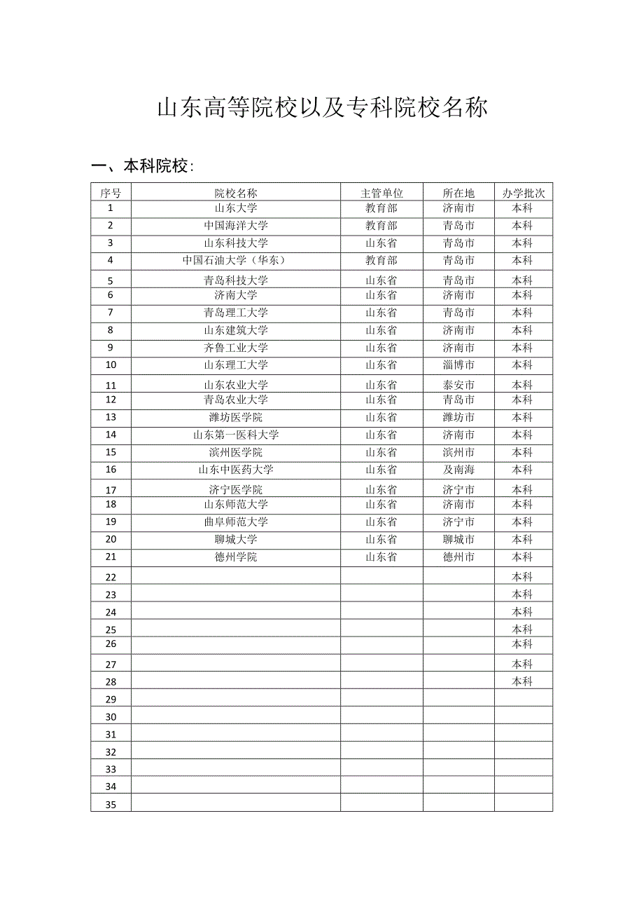 山东高等院校以及专科院校名称.docx_第1页