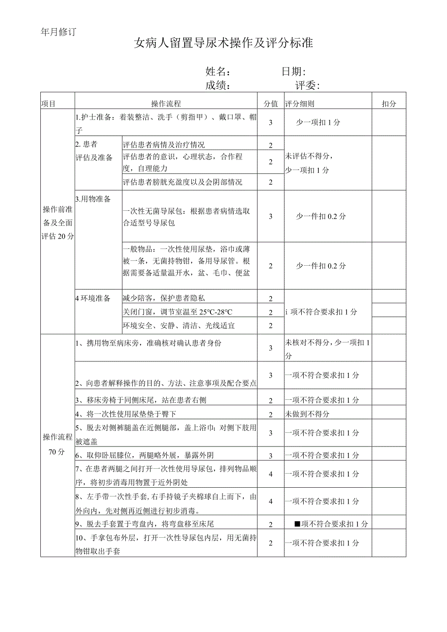 女病人留置导尿术操作评分标准.docx_第1页