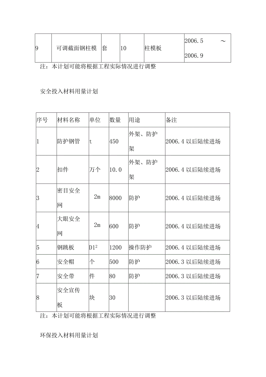 某体育场工程主要材料、构件投入计划.docx_第2页