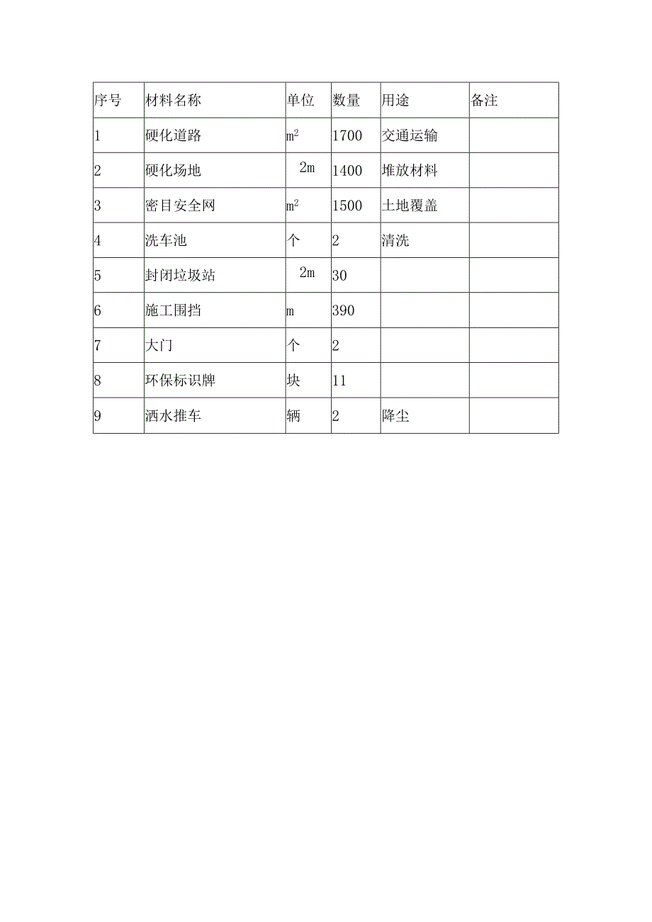 某体育场工程主要材料、构件投入计划.docx_第3页