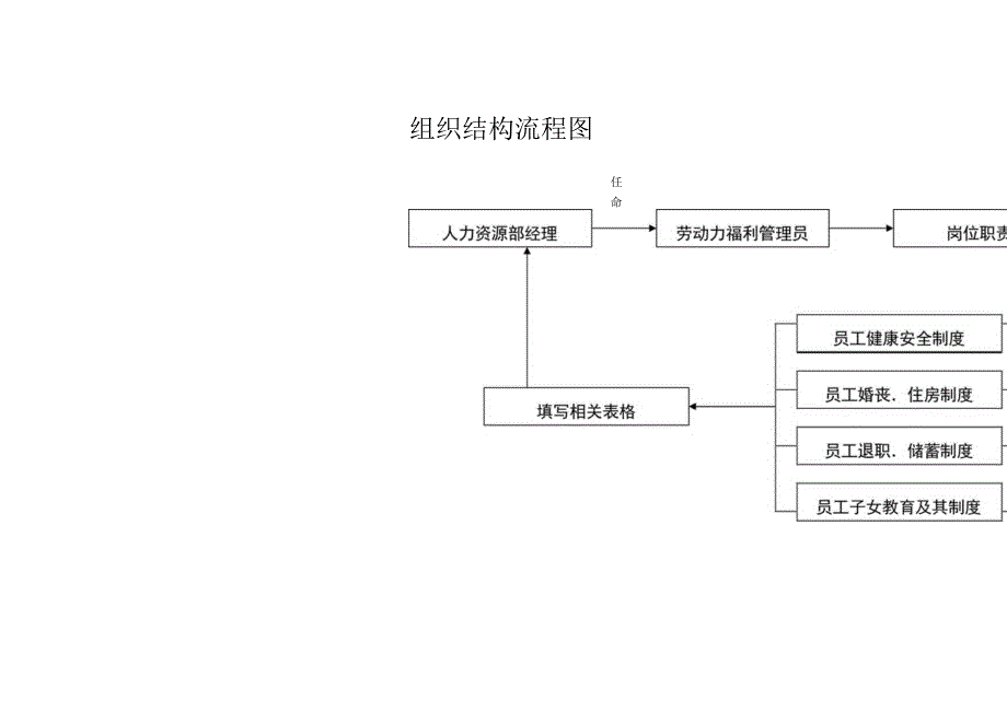 员工福利管理细则.docx_第2页