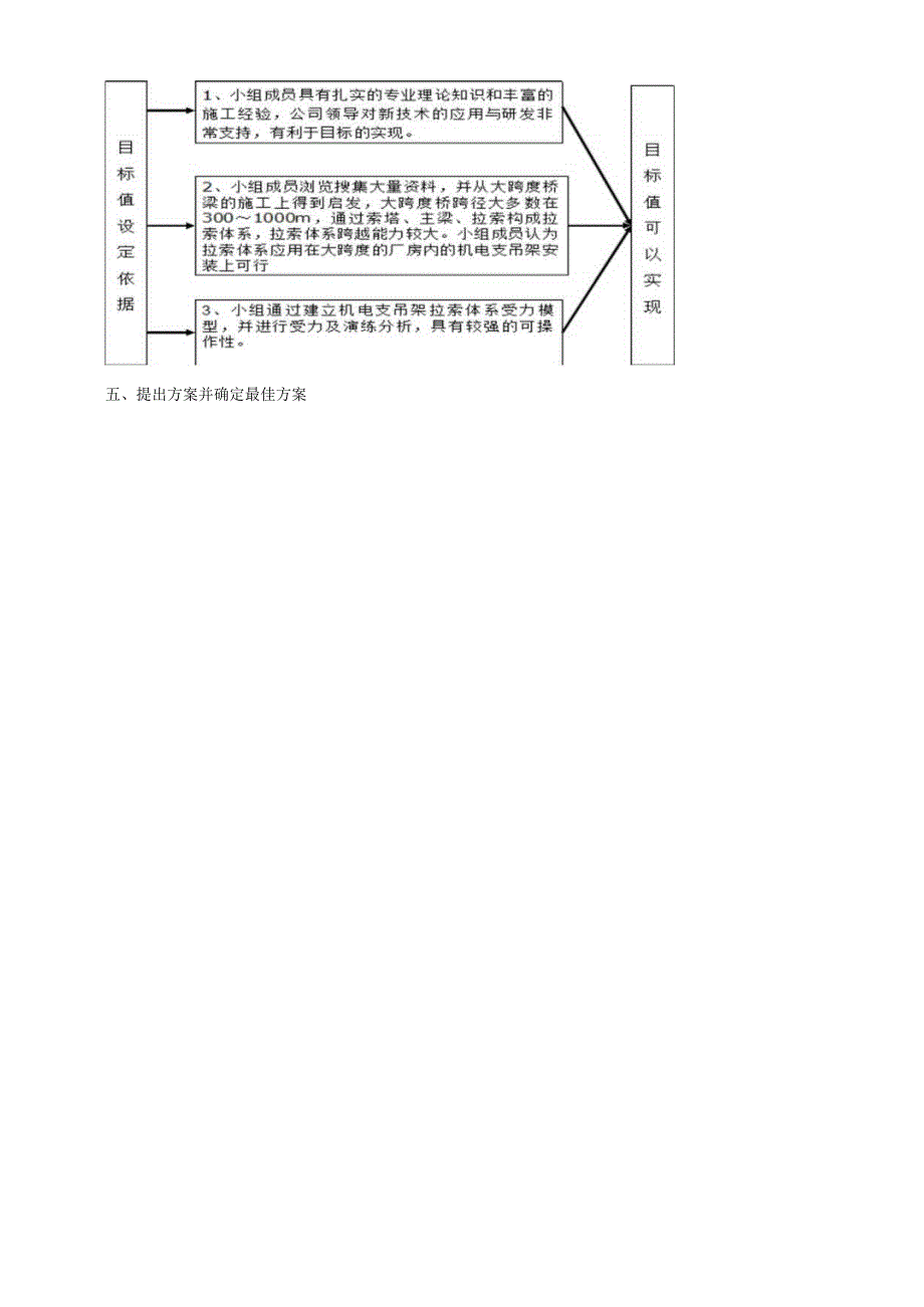 大跨度钢结构厂房内机电施工支吊架安装技术创新.docx_第3页