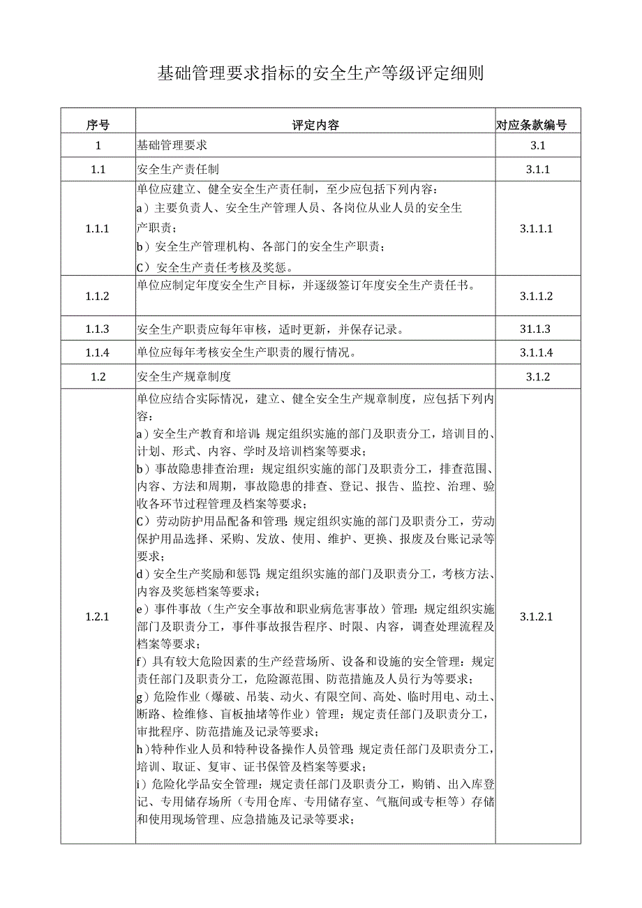 基础管理要求指标的安全生产等级评定细则.docx_第1页