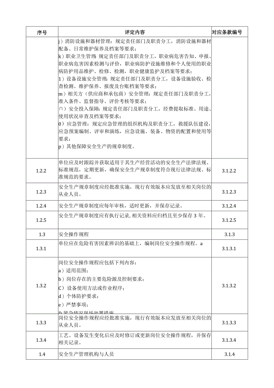 基础管理要求指标的安全生产等级评定细则.docx_第2页