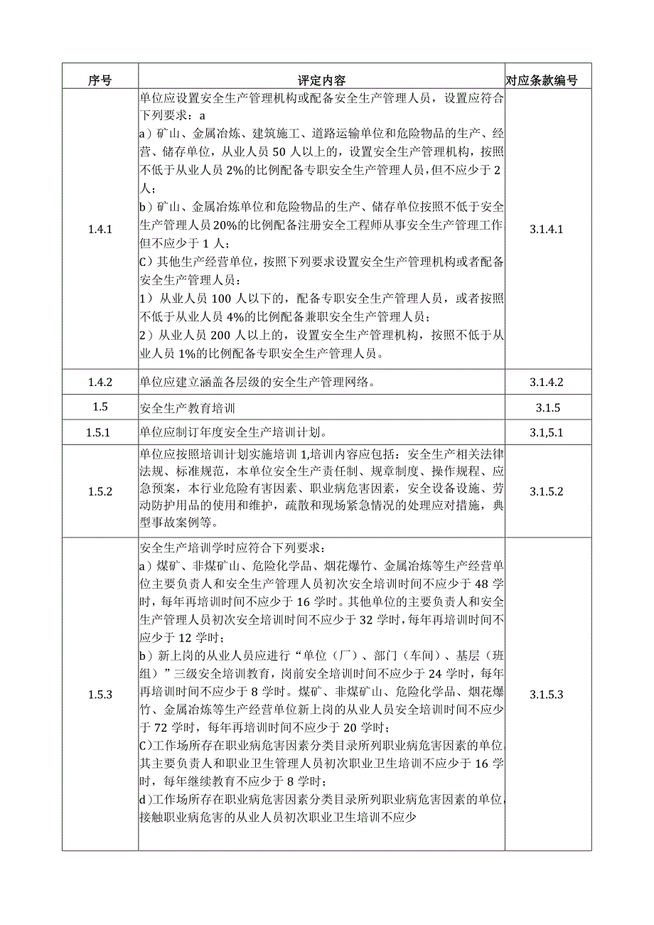 基础管理要求指标的安全生产等级评定细则.docx_第3页