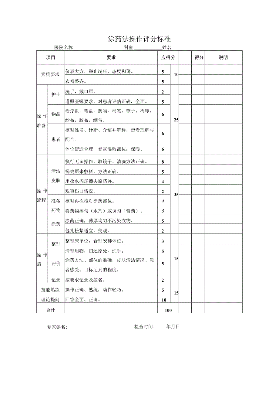 涂药法操作评分标准.docx_第1页