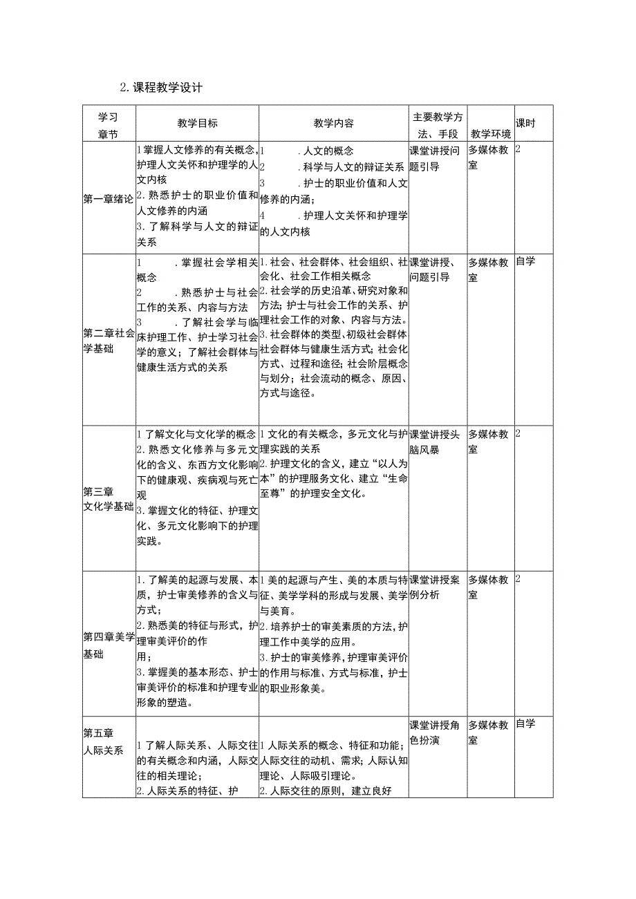 护士人文修养课程标准.docx_第3页