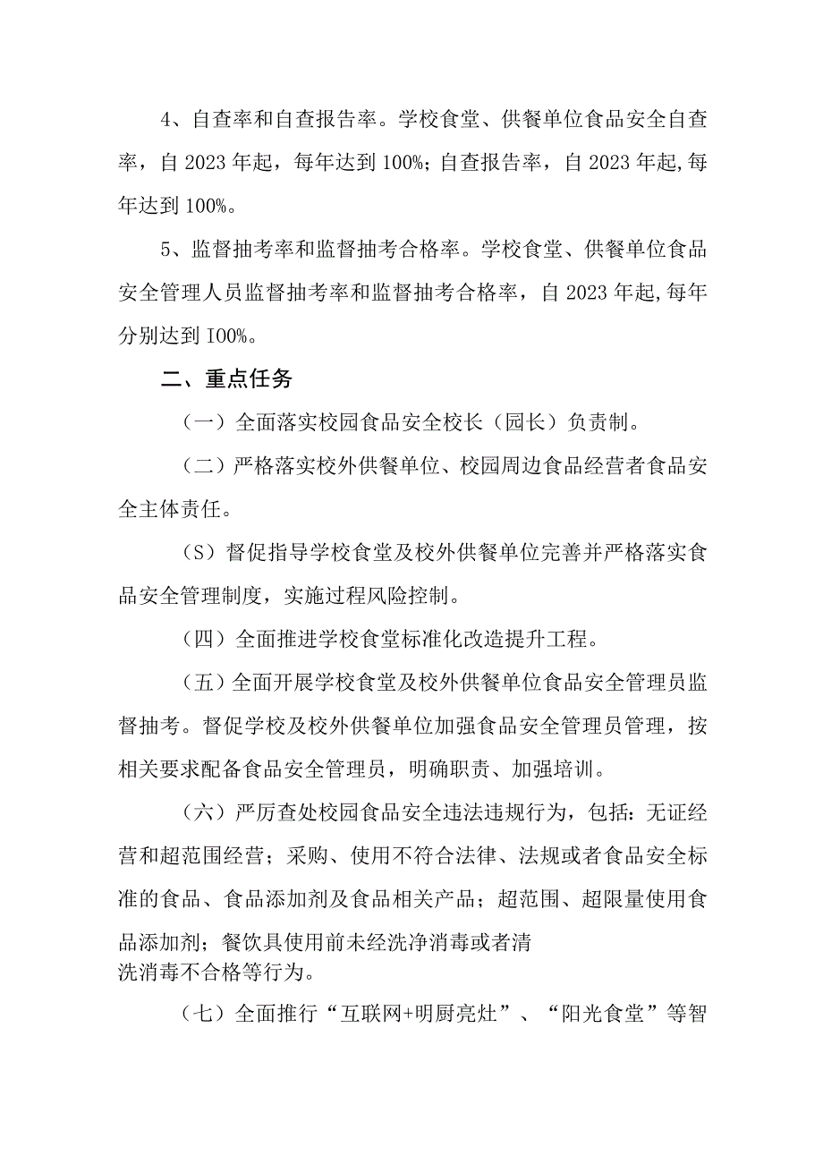 校园食品安全守护行动方案（2022—2025年）.docx_第2页