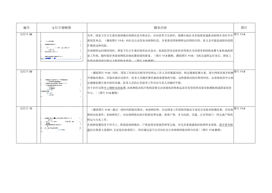 埃博拉出血热防控技术培训：10-首例应对工作方案.docx_第3页