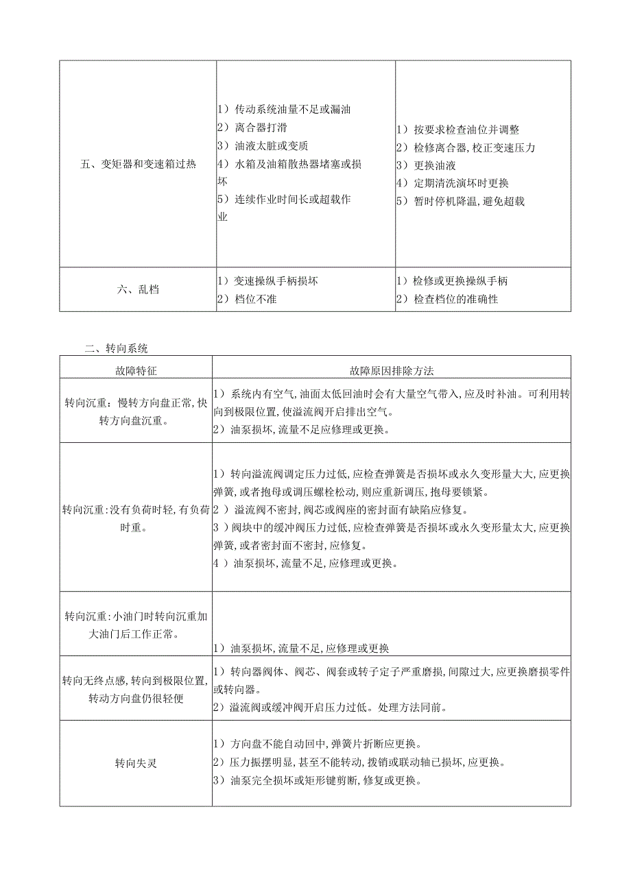 叉车常见故障及排除.docx_第2页