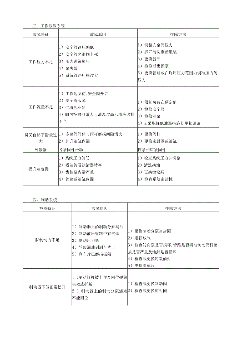 叉车常见故障及排除.docx_第3页