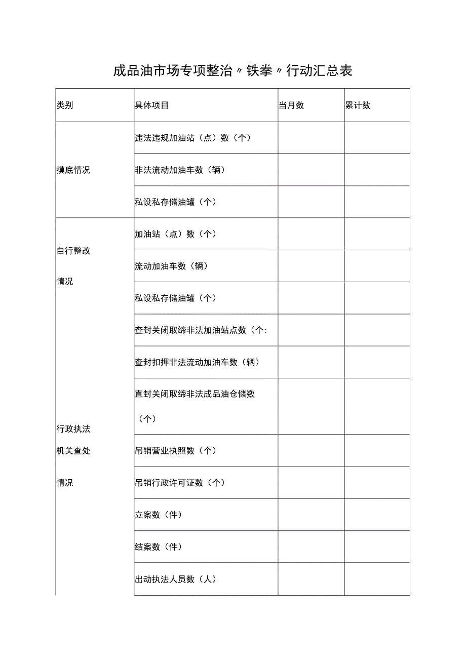 成品油市场专项整治“铁拳”行动汇总表.docx_第1页