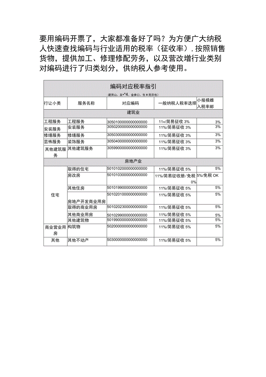 带税收编码的税率表.docx_第2页