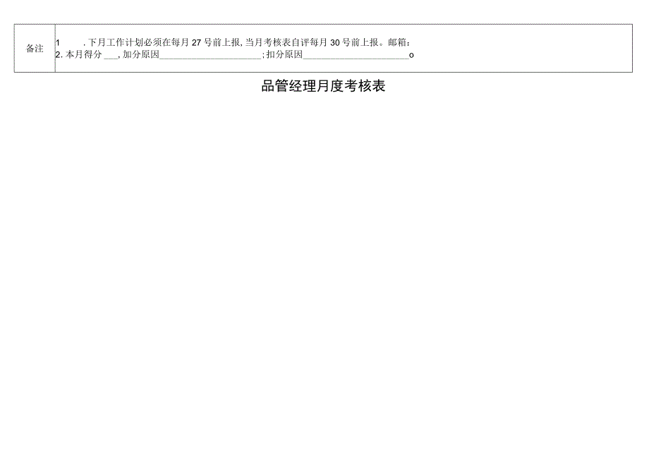 品管经理月度考核表.docx_第2页