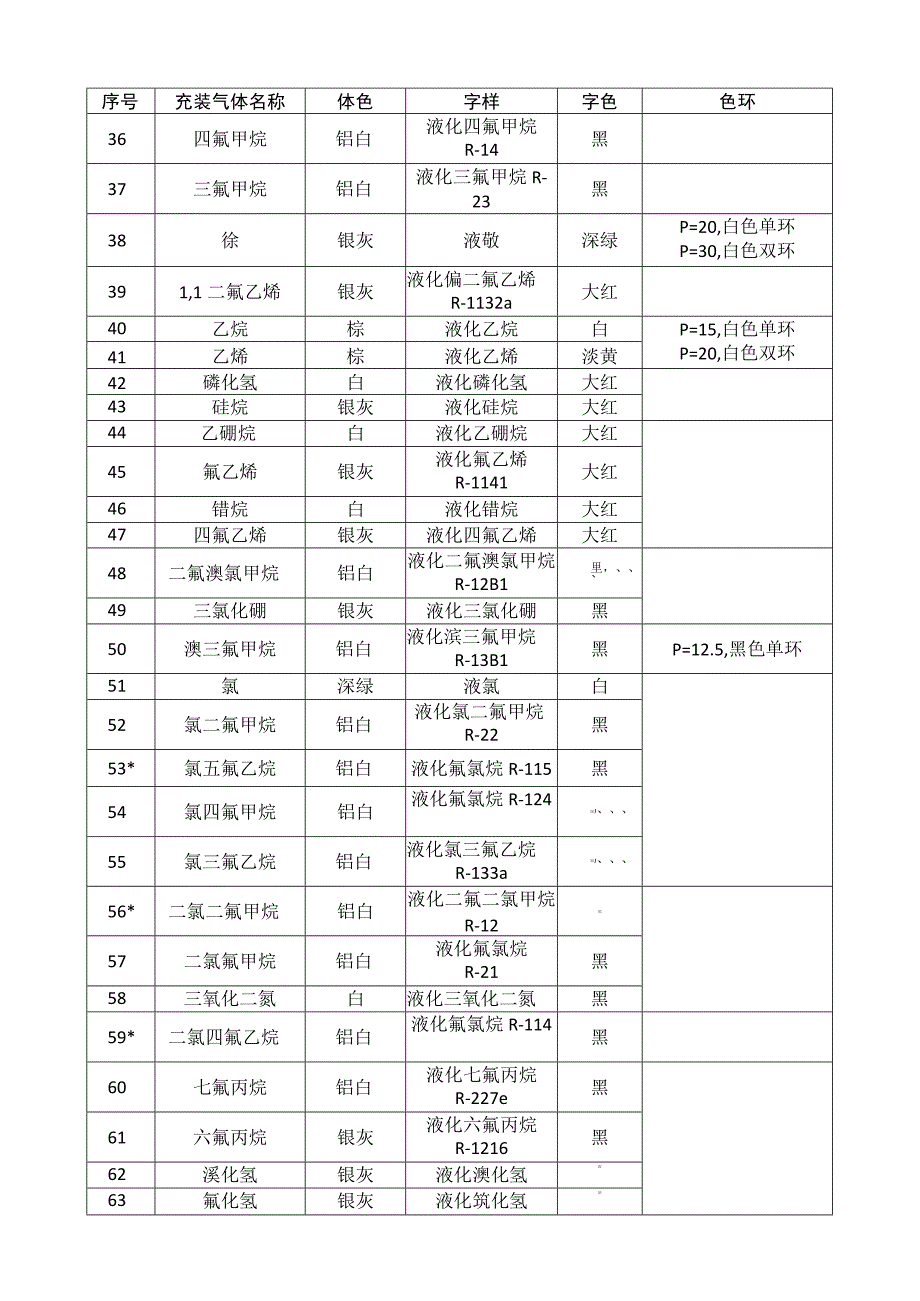 常用气体的气瓶颜色标志.docx_第2页