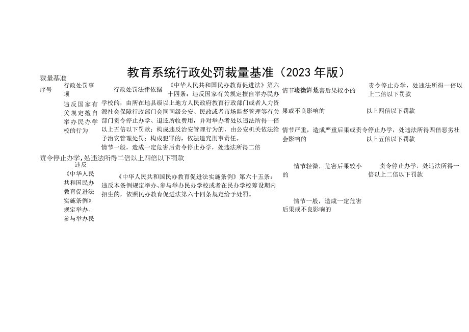 教育系统行政处罚裁量基准（2023年版）.docx_第1页