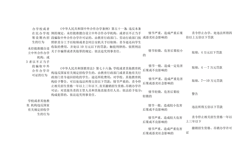 教育系统行政处罚裁量基准（2023年版）.docx_第2页