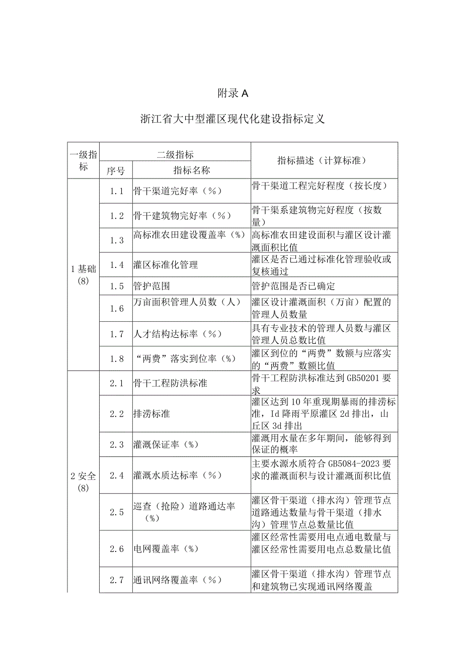 浙江省大中型灌区现代化建设指标定义、定量指标计算方法、数字化体系建设要求.docx_第1页