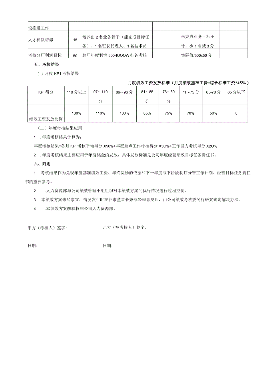 总工程师绩效考核方案.docx_第2页