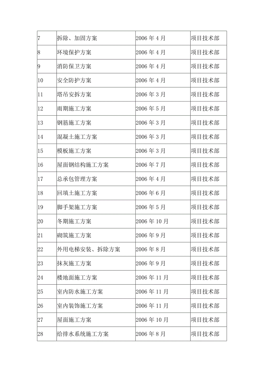 某体育场工程施工准备.docx_第3页