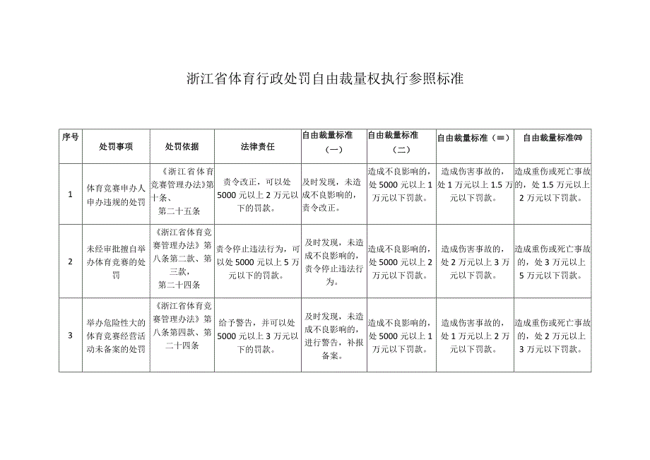 浙江省体育行政处罚自由裁量权执行参照标准.docx_第1页