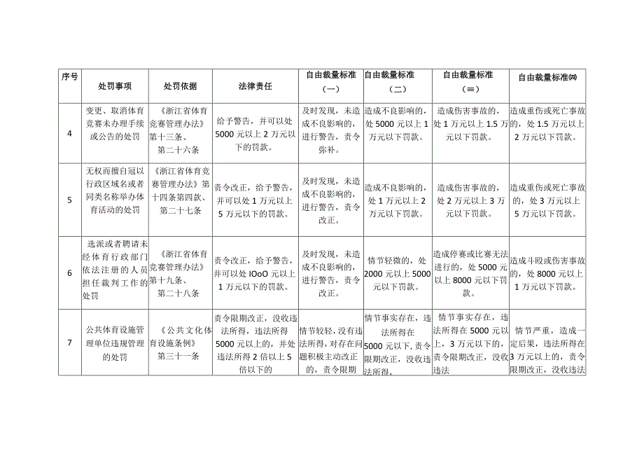 浙江省体育行政处罚自由裁量权执行参照标准.docx_第2页