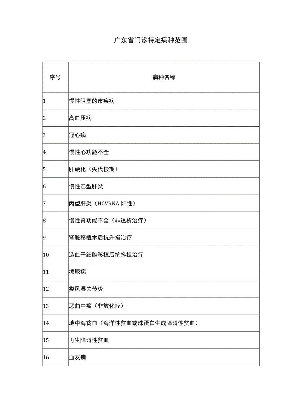 广东省门诊特定病种范围.docx_第1页