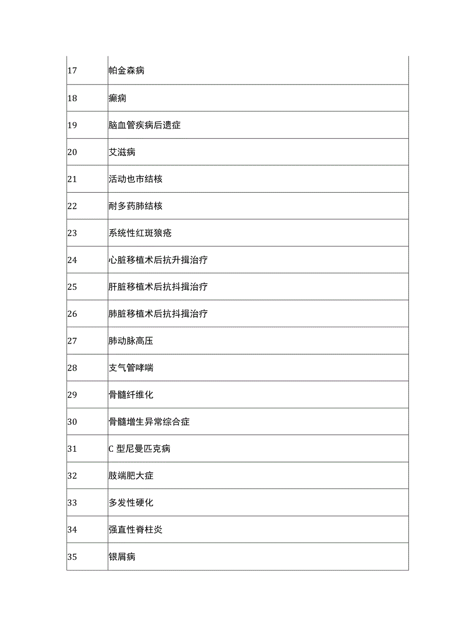 广东省门诊特定病种范围.docx_第2页