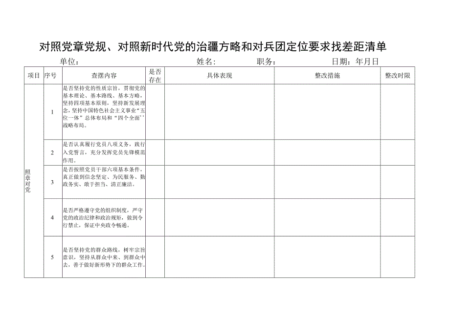 对照党章党规找差距清单.docx_第1页