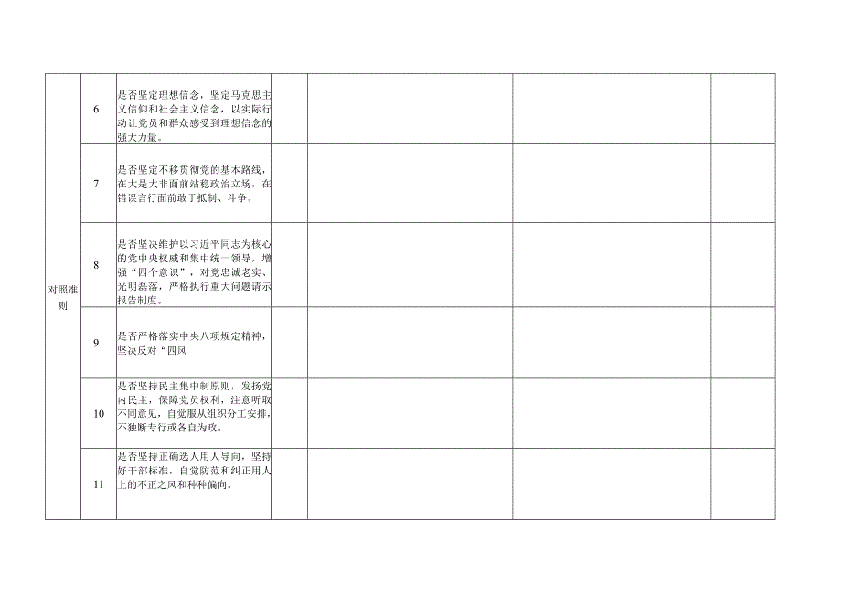 对照党章党规找差距清单.docx_第2页