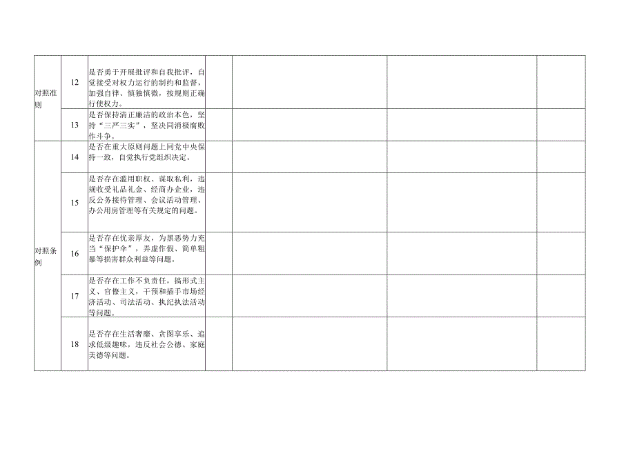 对照党章党规找差距清单.docx_第3页