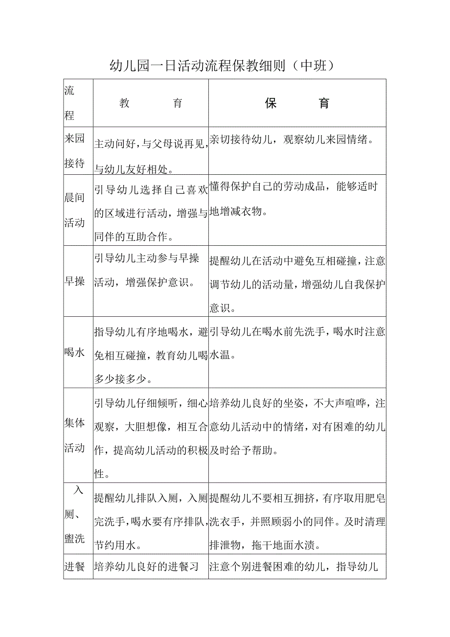 幼儿园一日活动流程保教细则（中班）.docx_第1页