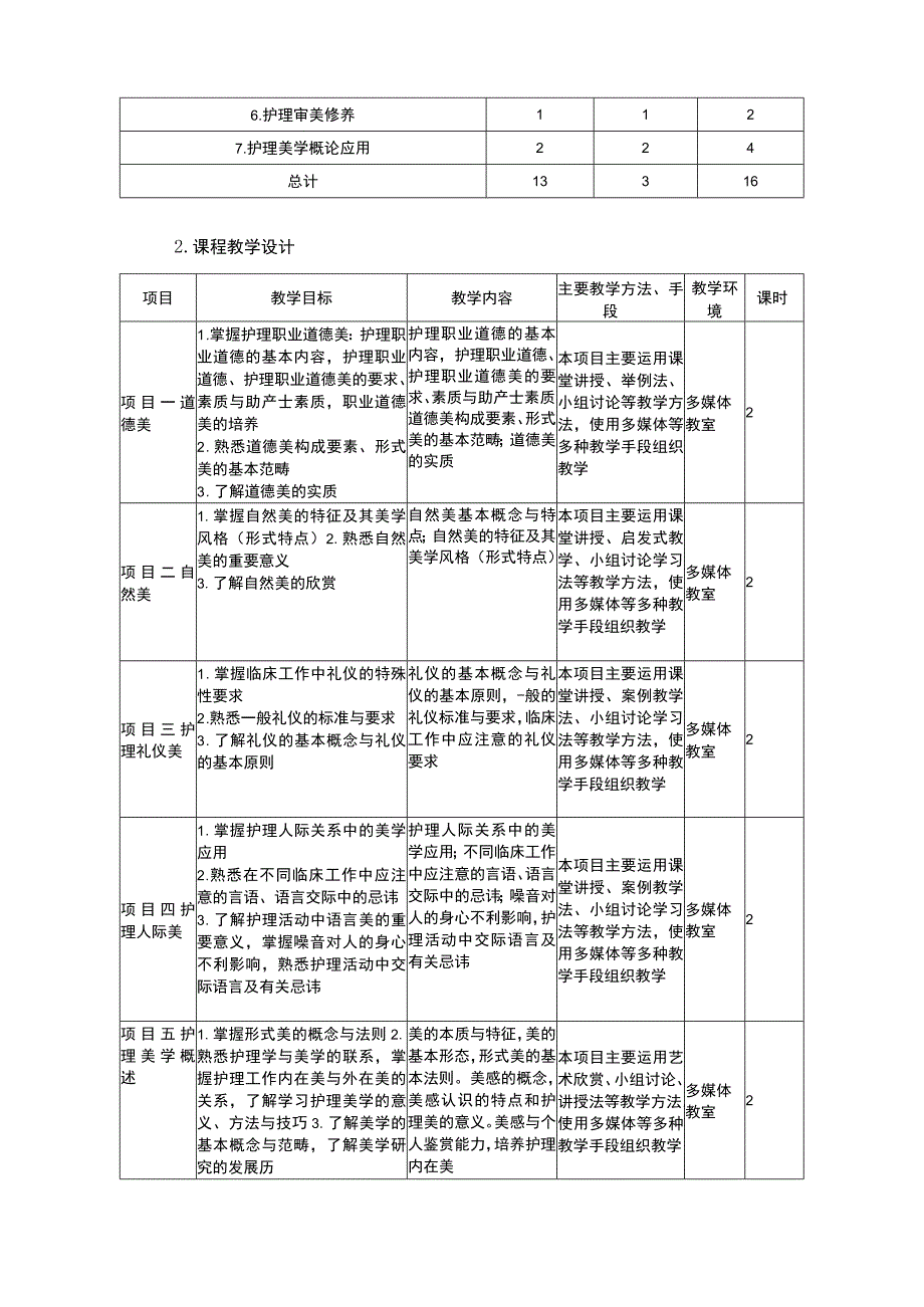 护理美学概论课程标准.docx_第3页