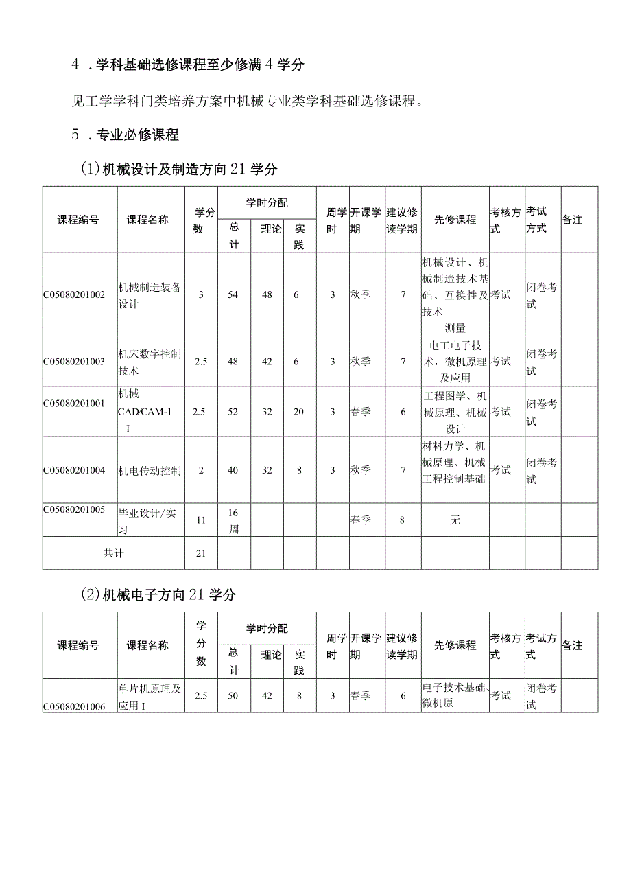 机械工程专业培养方案.docx_第3页