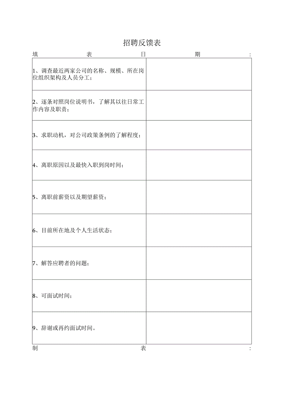 招聘反馈表.docx_第1页