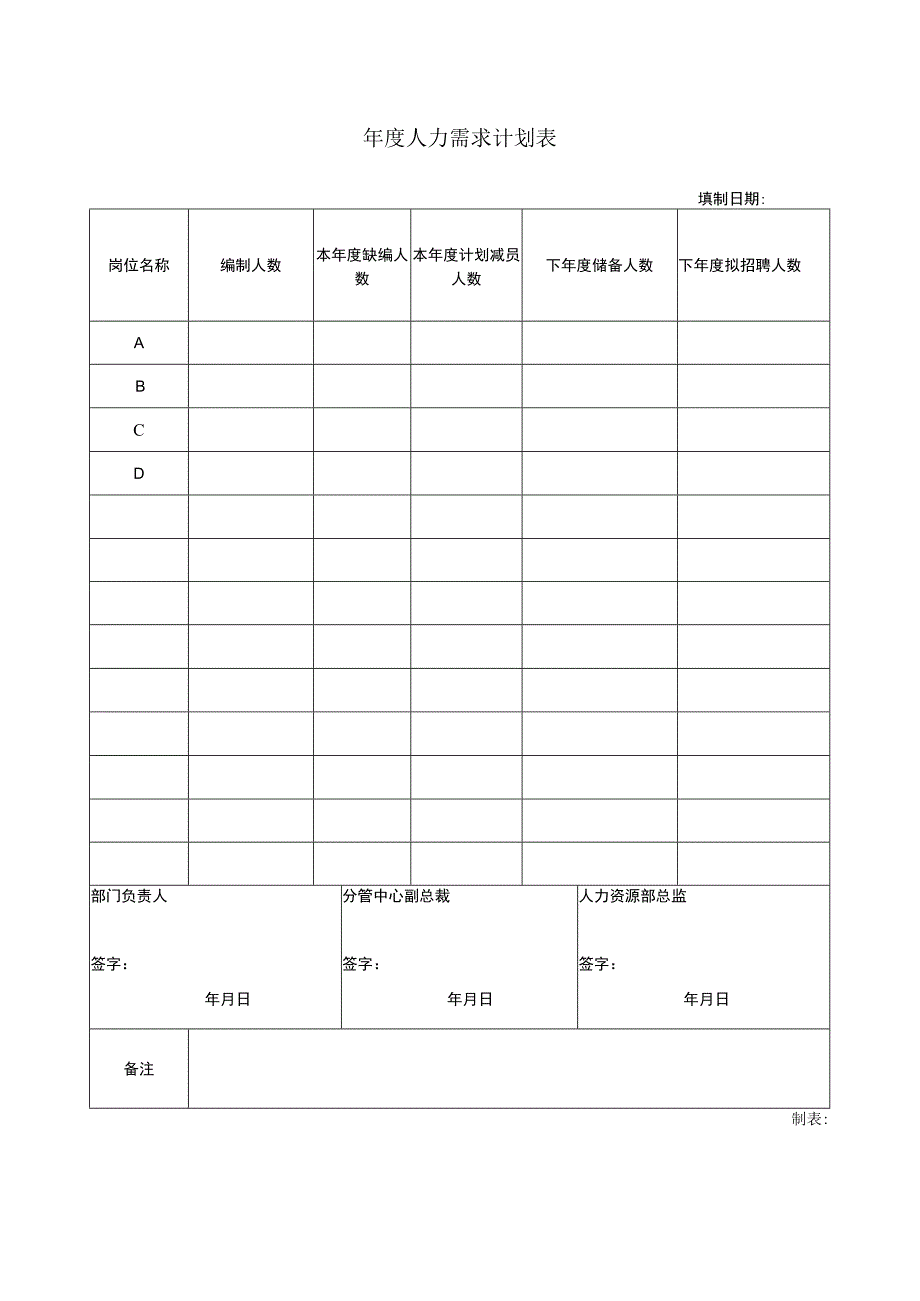 年度人力需求计划表.docx_第1页