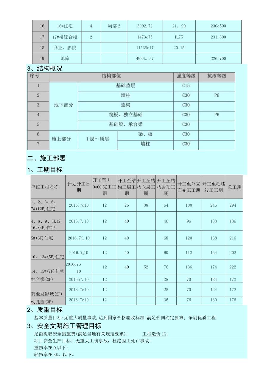 施工组织设计方案交底【范本模板】.docx_第2页