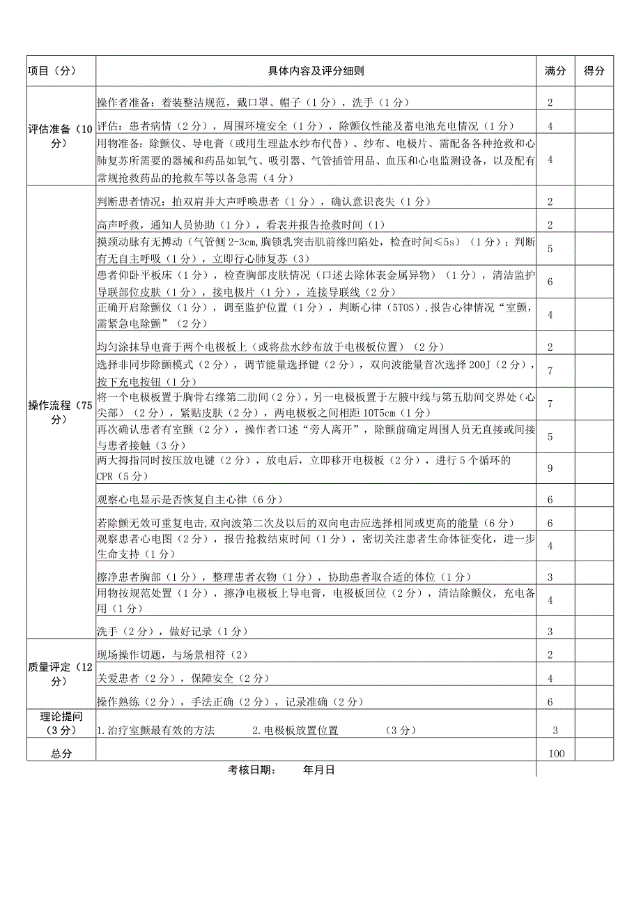 心肺复苏术评分标准.docx_第3页