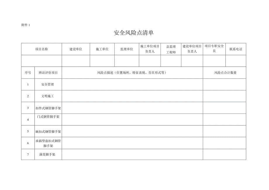 施工现场安全风险点清单.docx_第1页