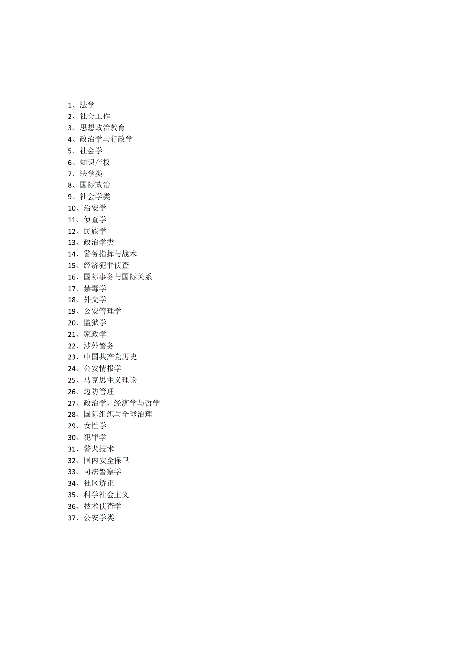 法学专业分类.docx_第1页