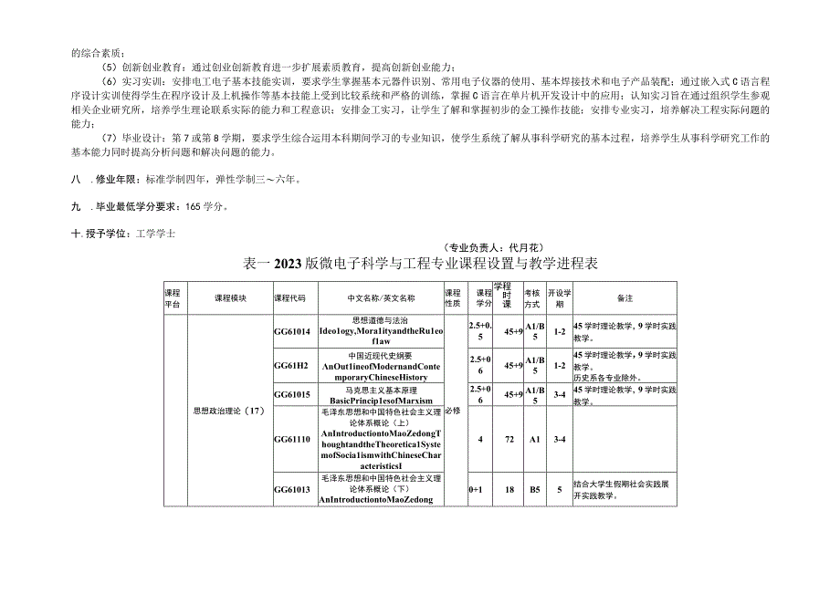 微电子科学与工程本科专业人才培养方案.docx_第3页