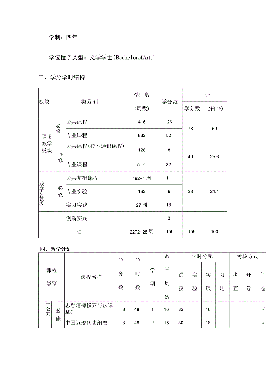 新闻学专业培养方案.docx_第2页